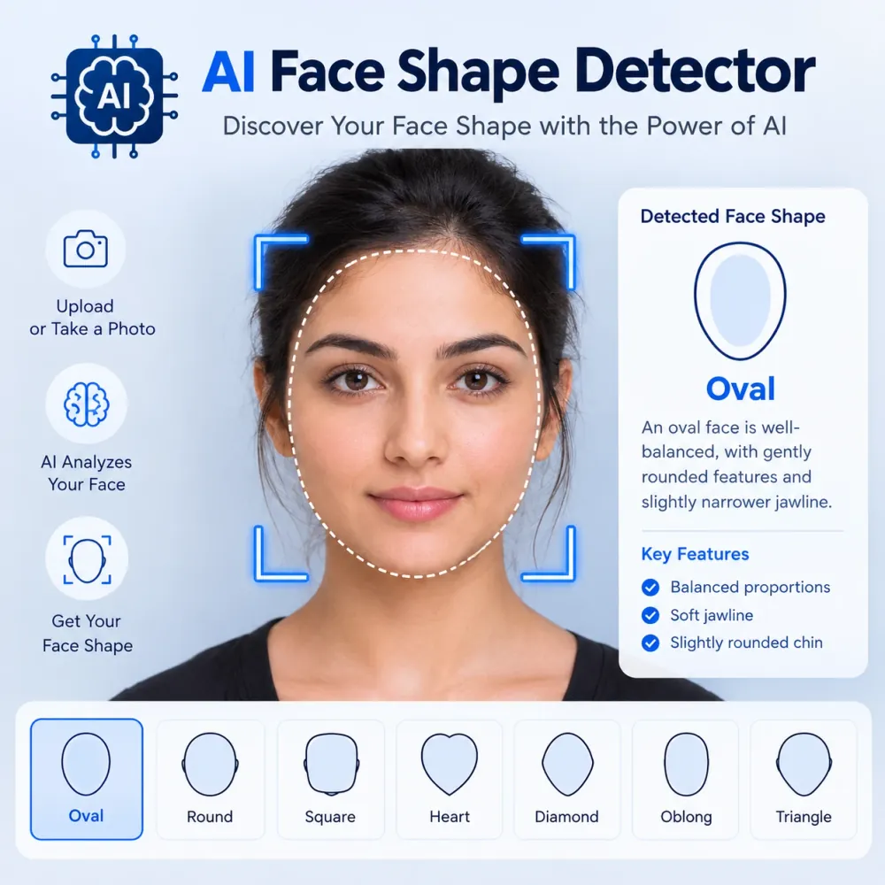 Ai Face Shape Detector