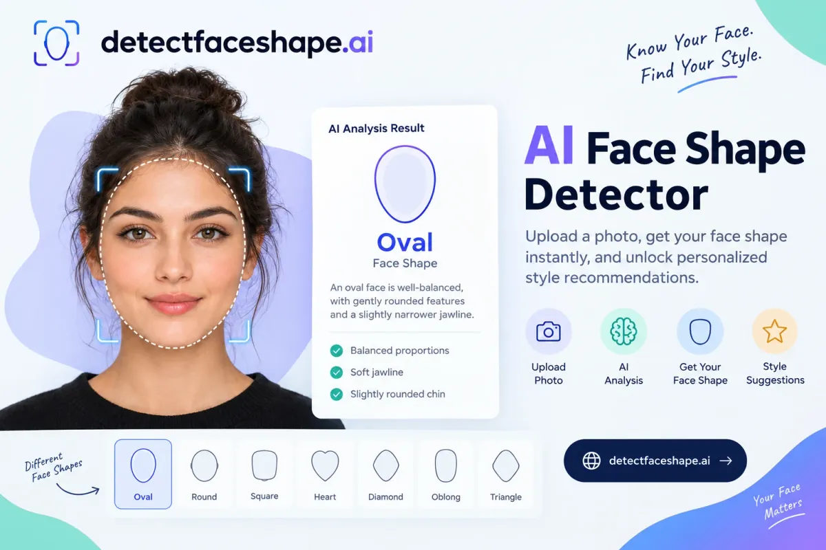 Detect Face Shape