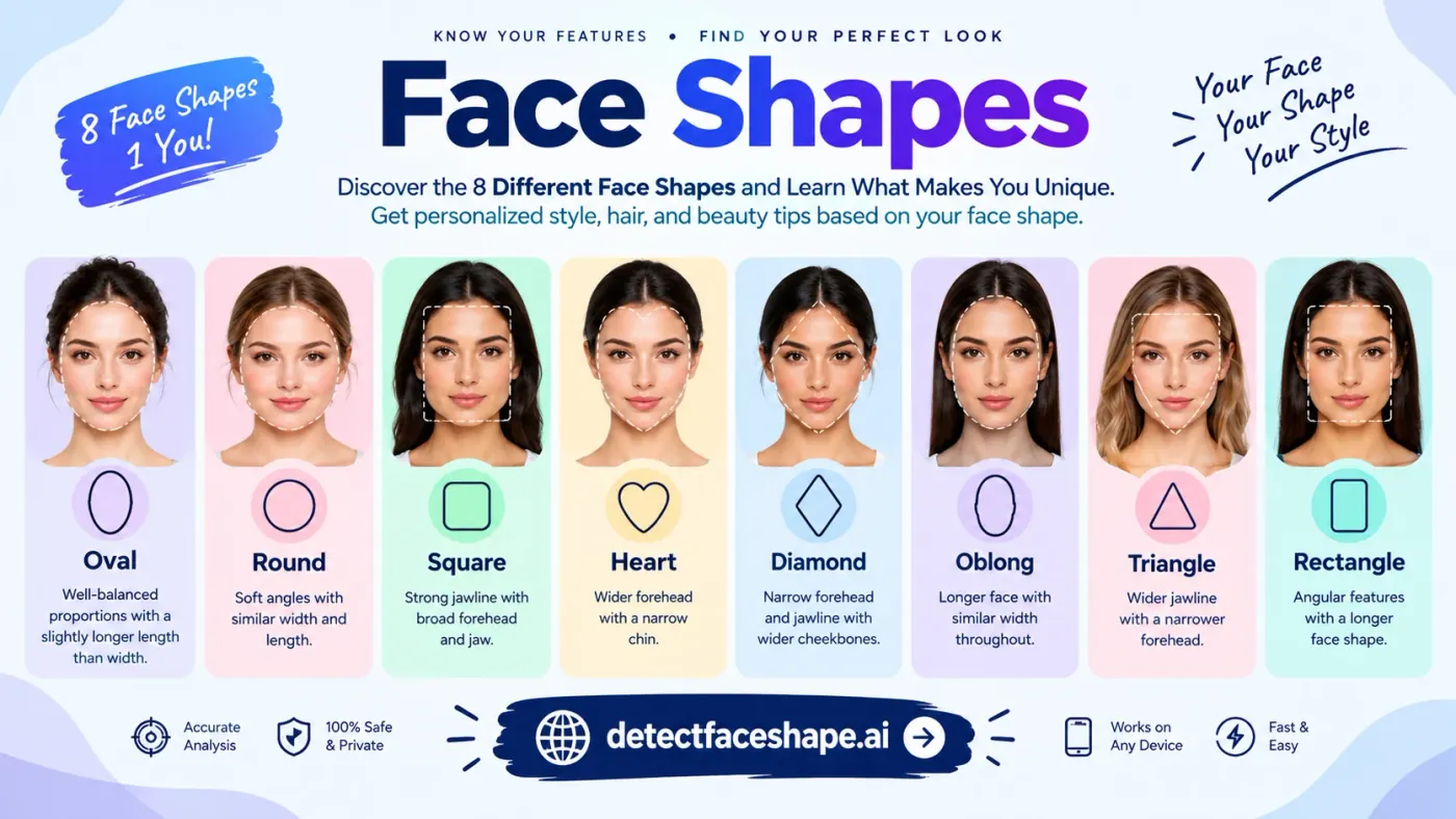 Different face Shapes