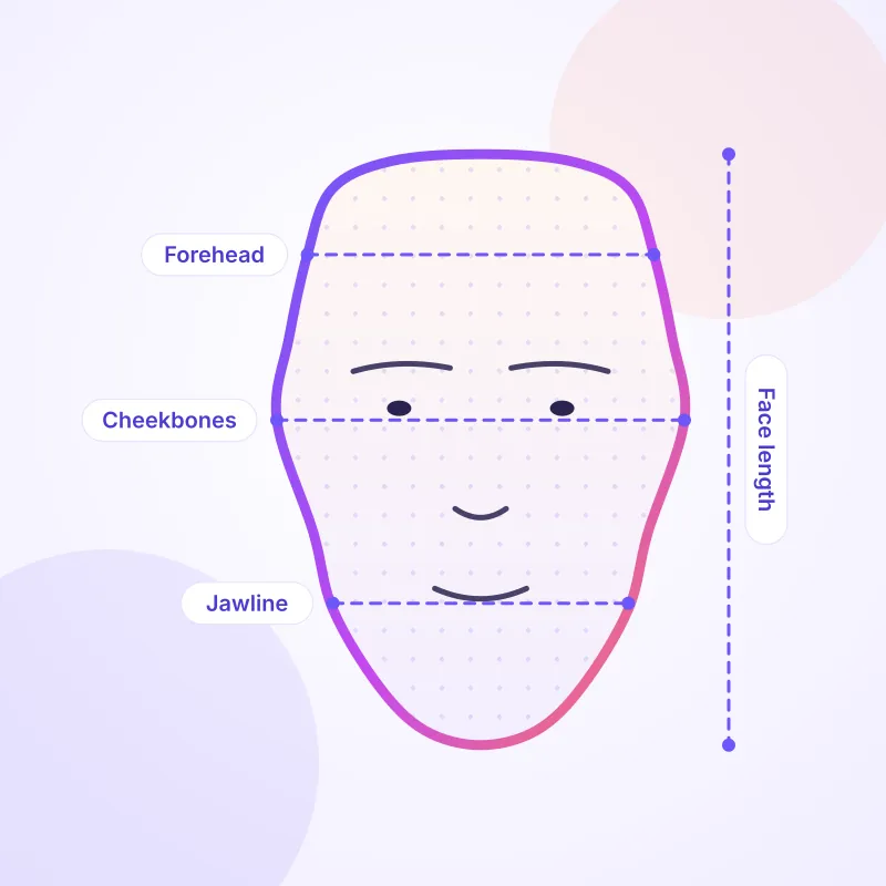Illustration of an oval face shape with forehead, cheekbone, jawline and face length measurements marked
