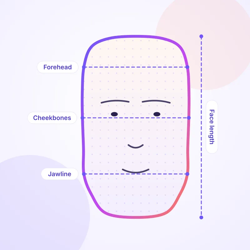 Illustration of a rectangle face shape with forehead, cheekbone, jawline and face length measurements marked