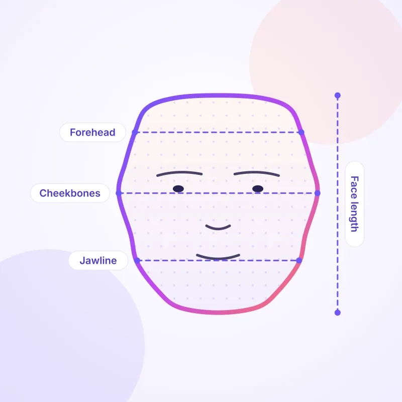 Illustration of a round face shape with forehead, cheekbone, jawline and face length measurements marked